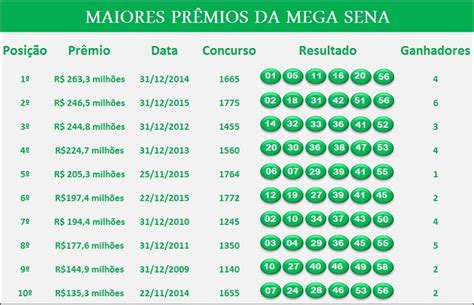 mega sena últimos 50 resultados